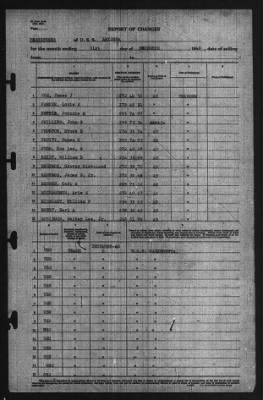 Thumbnail for Report of Changes > 31-Dec-1940