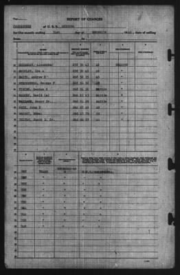 Thumbnail for Report of Changes > 31-Dec-1940