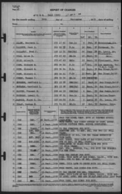 Report of Changes > 30-Sep-1939