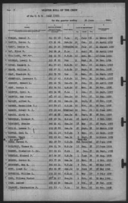 Muster Rolls > 30-Jun-1940