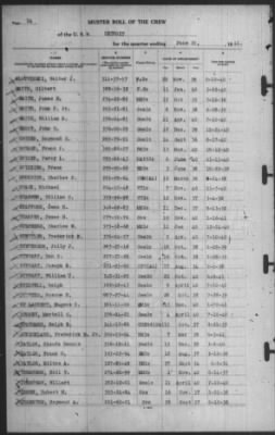 Muster Rolls > 30-Jun-1941