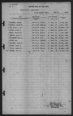 Muster Rolls > 30-Jun-1940