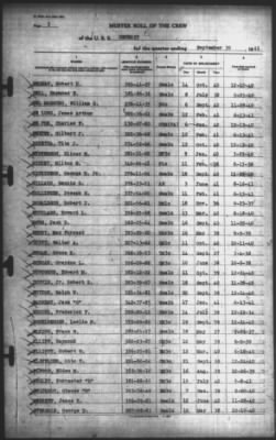 Muster Rolls > 30-Sep-1941