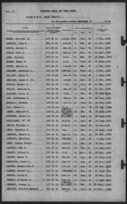 Muster Rolls > 31-Dec-1940