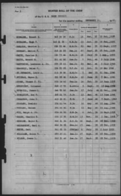 Muster Rolls > 31-Dec-1940