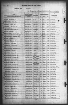 Muster Rolls > 30-Sep-1941