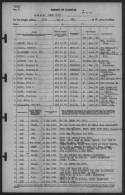 Report of Changes > 31-May-1940