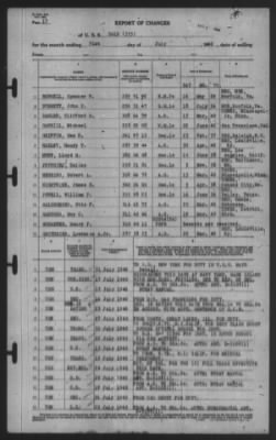 Report of Changes > 31-Jul-1940