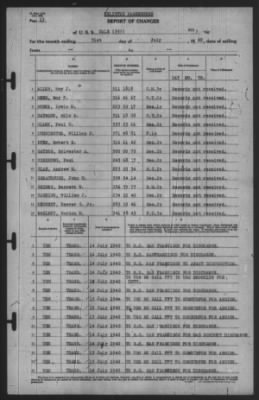 Report of Changes > 31-Jul-1940