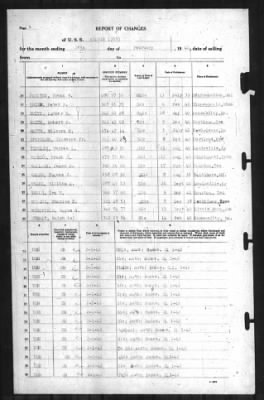 Thumbnail for Report of Changes > 28-Feb-1942