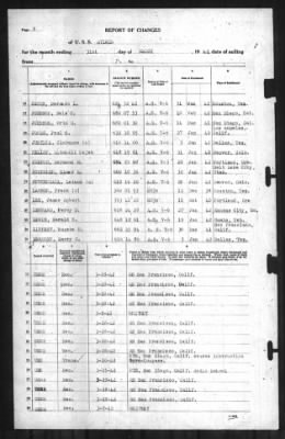 Thumbnail for Report of Changes > 31-Mar-1942