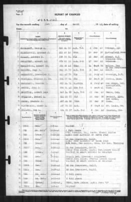 Thumbnail for Report of Changes > 31-Mar-1942