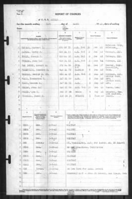 Thumbnail for Report of Changes > 31-Mar-1942