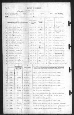 Thumbnail for Report of Changes > 30-Apr-1942