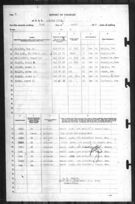 Thumbnail for Report of Changes > 30-Apr-1942