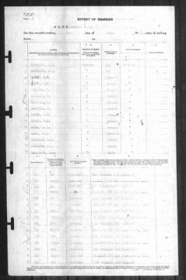 Thumbnail for Report of Changes > 1-Jun-1942