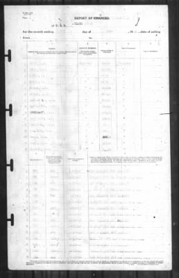 Thumbnail for Report of Changes > 1-Jun-1942