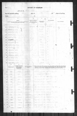 Thumbnail for Report of Changes > 1-Jun-1942