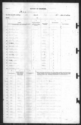 Thumbnail for Report of Changes > 1-Jun-1942