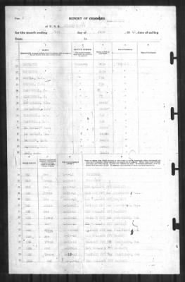 Thumbnail for Report of Changes > 2-Jun-1942