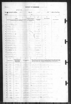 Thumbnail for Report of Changes > 2-Jun-1942