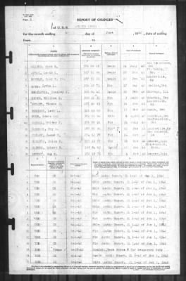 Thumbnail for Report of Changes > 30-Jun-1942