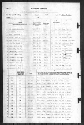 Thumbnail for Report of Changes > 30-Jun-1942