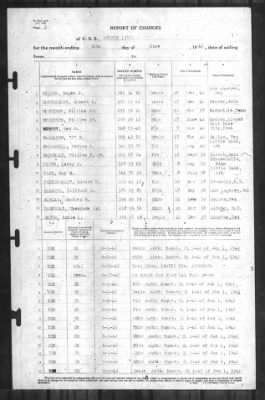 Thumbnail for Report of Changes > 30-Jun-1942