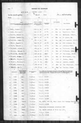 Report of Changes > 31-Jul-1942