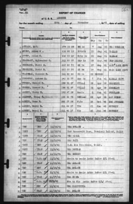 Thumbnail for Report of Changes > 30-Nov-1941