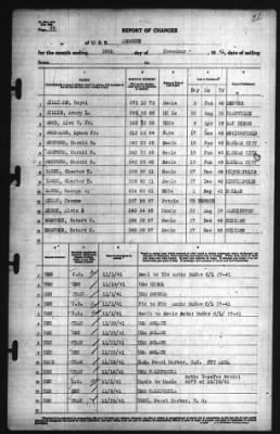 Thumbnail for Report of Changes > 30-Nov-1941