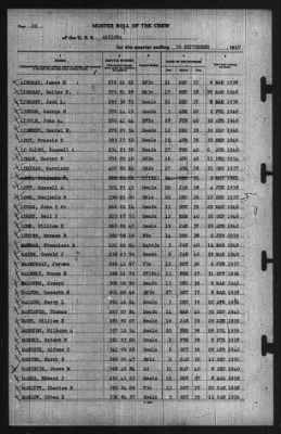 Muster Rolls > 30-Sep-1940