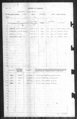 Report of Changes > 31-Dec-1942