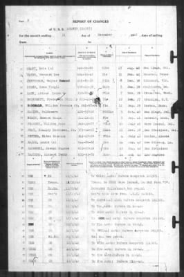 Report of Changes > 31-Dec-1942