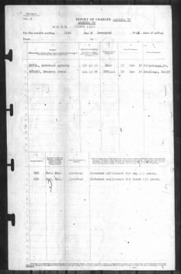 Thumbnail for Report of Changes > 31-Dec-1942