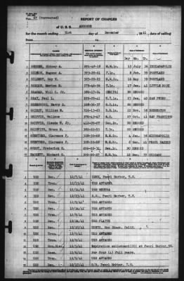 Thumbnail for Report of Changes > 31-Dec-1941