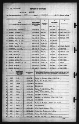 Report of Changes > 31-Dec-1941