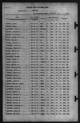 Muster Rolls > 31-Dec-1940