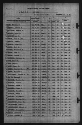 Muster Rolls > 31-Dec-1940