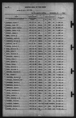 Muster Rolls > 31-Dec-1940