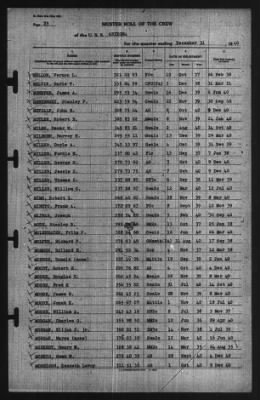 Muster Rolls > 31-Dec-1940