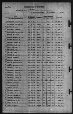 Muster Rolls > 31-Dec-1940