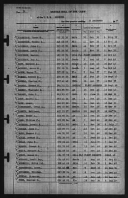 Muster Rolls > 31-Dec-1940