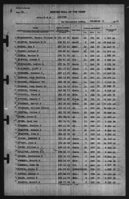 Muster Rolls > 31-Dec-1940