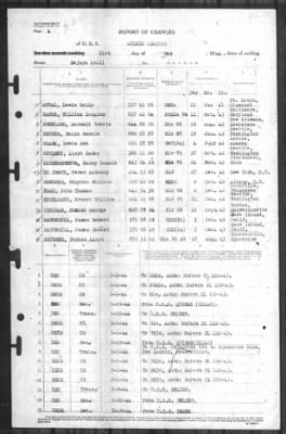 Thumbnail for Report of Changes > 21-May-1944