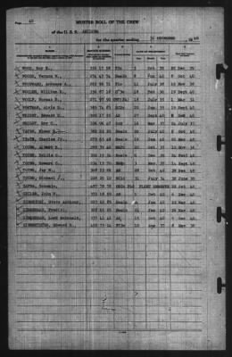 Muster Rolls > 31-Dec-1940