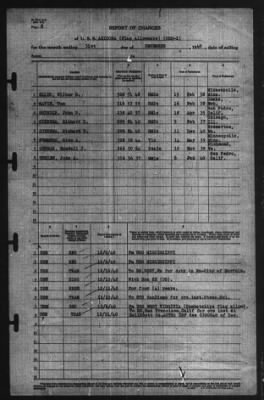 Muster Rolls > 31-Dec-1940