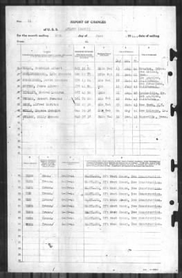 Thumbnail for Report of Changes > 30-Jun-1944