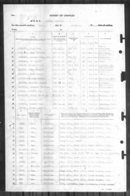 Thumbnail for Report of Changes > 31-Oct-1944