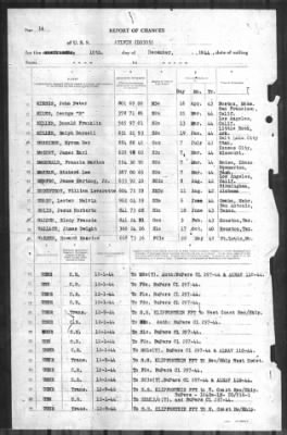 Report of Changes > 10-Dec-1944